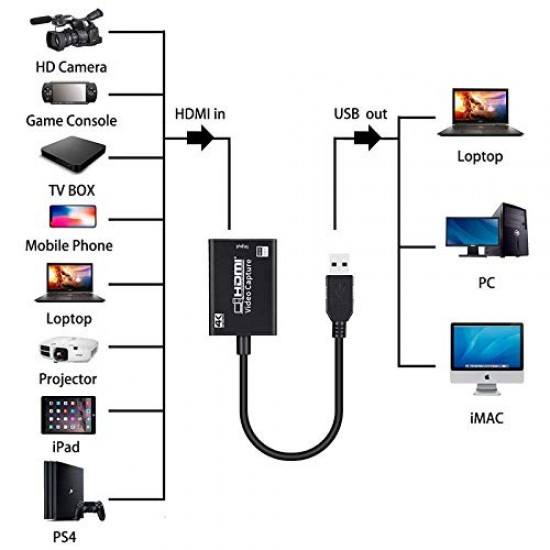 HDMI Video Capture Card USB Input 3.0 4K HD Recorder for Video Live  Streaming